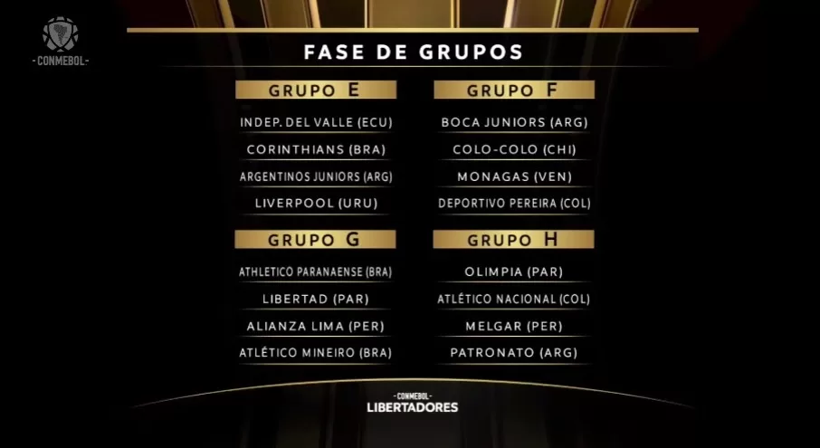 CONMEBOL: Confira como ficaram os grupos da Sul-Americana de